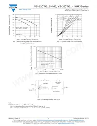 VS-32CTQ030STRRHM3 Datasheet Pagina 4