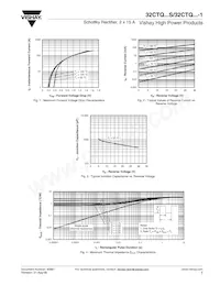 VS-32CTQ030STRRPBF Datasheet Pagina 3