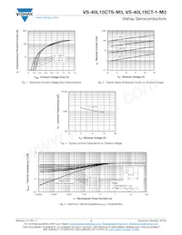 VS-40L15CTSTRR-M3 Datenblatt Seite 3