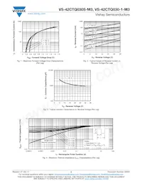 VS-42CTQ030STRR-M3 Datasheet Pagina 3