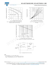 VS-42CTQ030STRR-M3 Datasheet Pagina 4