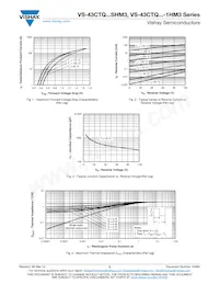 VS-43CTQ100STRRHM3 Datasheet Page 3