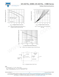 VS-43CTQ100STRRHM3 Datasheet Page 4