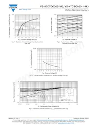 VS-47CTQ020STRR-M3 Datasheet Pagina 3