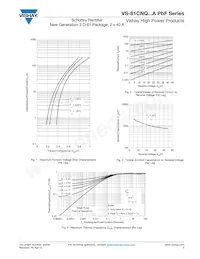 VS-81CNQ045ASMPBF Datasheet Pagina 3