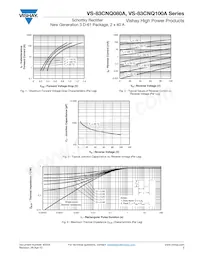 VS-83CNQ100ASMPBF Datasheet Pagina 3