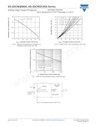 VS-83CNQ100ASMPBF Datenblatt Seite 4