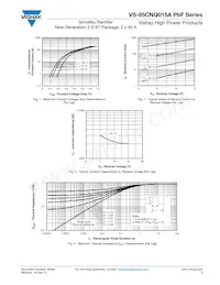 VS-85CNQ015ASMPBF Datasheet Pagina 3