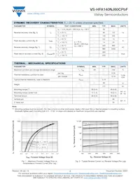 VS-HFA140NJ60CPBF Datenblatt Seite 2