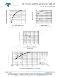 VS-HFA32PA120C-N3 Datenblatt Seite 3