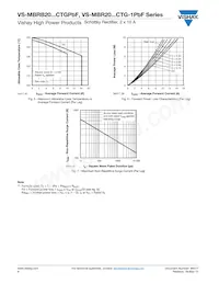 VS-MBRB2080CTGPBF Datasheet Pagina 4