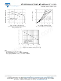 VS-MBRB4045CTRHM3 Datasheet Pagina 4