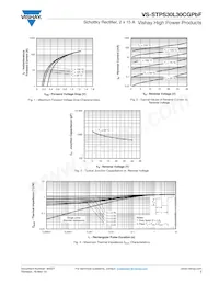 VS-STPS30L30CGTRRP Datasheet Pagina 3