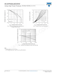 VS-STPS30L30CGTRRP Datasheet Pagina 4