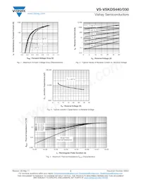 VS-VSKDS440/030 Datasheet Pagina 3