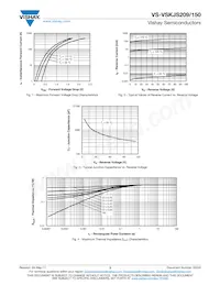 VS-VSKJS209/150 Datasheet Pagina 3