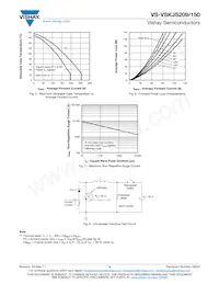 VS-VSKJS209/150 Datasheet Pagina 4