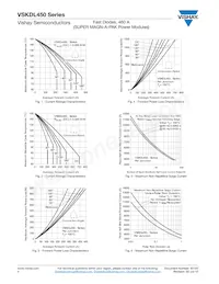 VSKDL450-25S20 Datasheet Pagina 4