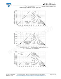 VSKDL450-25S20 Datasheet Pagina 5