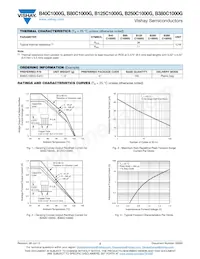 B125C1000G-E4/51 Datenblatt Seite 2