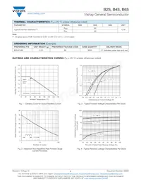 B4S-E3/80 Datasheet Pagina 2