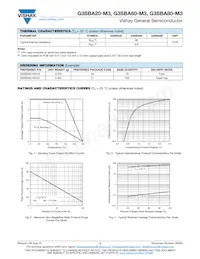 G3SBA60L-M3/51 Datasheet Pagina 2