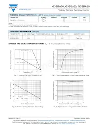 G3SBA80-E3/45 Datasheet Page 2
