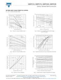 GBPC1206-E3/51 Datasheet Page 3