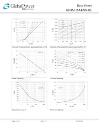 GHXS015A120S-D1 Datenblatt Seite 3