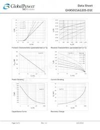 GHXS015A120S-D1E Datasheet Pagina 3