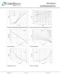 GHXS045A120S-D1 Datenblatt Seite 3