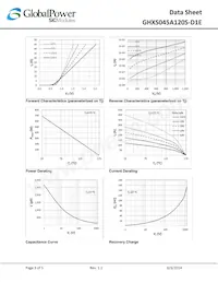 GHXS045A120S-D1E Datasheet Page 3