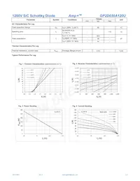 GP2D030A120U Datenblatt Seite 2