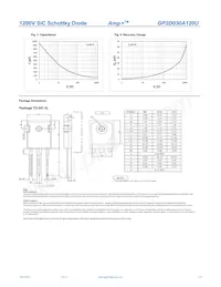 GP2D030A120U Datenblatt Seite 3