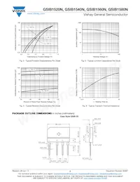 GSIB1560N-M3/45 Datasheet Pagina 3