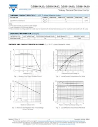 GSIB15A40-E3/45 Datasheet Pagina 2