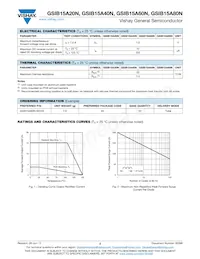 GSIB15A80N-M3/45 Datasheet Pagina 2