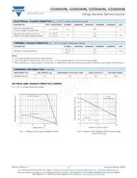 GSIB680N-M3/45 Datasheet Pagina 2