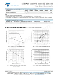 GSIB6A80-E3/45 Datasheet Page 2