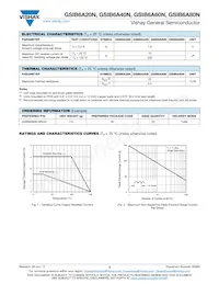 GSIB6A80N-M3/45 Datasheet Page 2