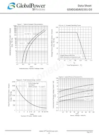 GSXD160A015S1-D3 Datasheet Pagina 2