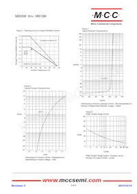 MB8M-BP Datasheet Page 2