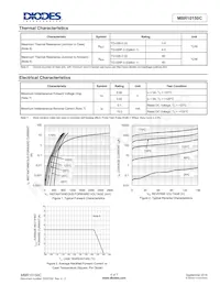 MBR10150CTF-E1 Datasheet Pagina 4