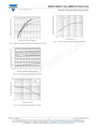 MBRB1090CT-E3/8W Datenblatt Seite 3