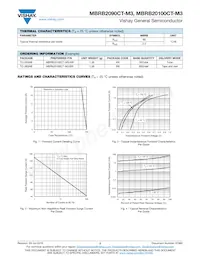 MBRB2090CT-M3/4W Datasheet Pagina 2