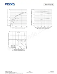 SBR10100CTB Datasheet Pagina 3