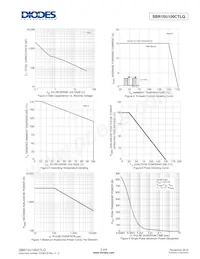 SBR15U100CTLQ-13 Datenblatt Seite 3