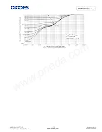 SBR15U100CTLQ-13 Datenblatt Seite 4