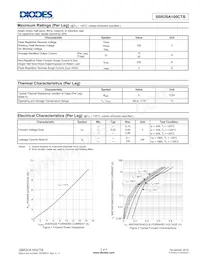 SBR20A100CTB-13 Datasheet Pagina 2