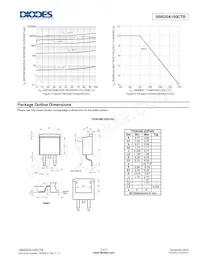 SBR20A100CTB-13 Datasheet Pagina 3